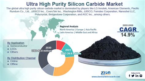 Ultra-High Purity Ultrafast Silicon: A Revolution in Electronic Speeds?