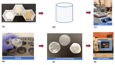 Cellulose Acetate: Un Materiale Polimerico Trasformabile per Applicazioni Biomediche e Tessili!