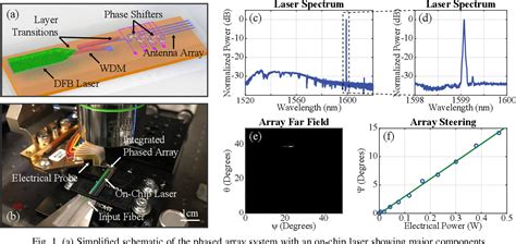  Erbium: Dall'Ottica Quantistica ai Laser di Alta Potenza!