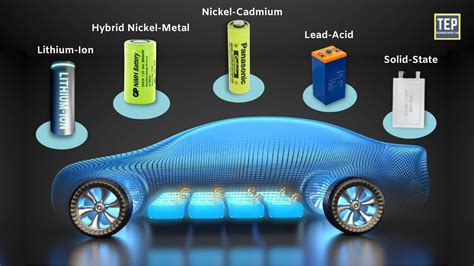  Erionoite per Batterie Ad Alta Densità Energetica e Veicoli Elettrici!