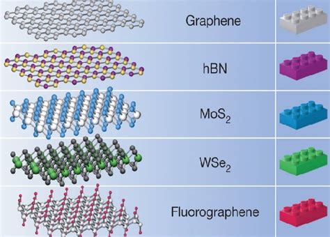  Hexagonal Boron Nitride: Rivoluzionando la Produzione di Complessi Chip al Silicio?