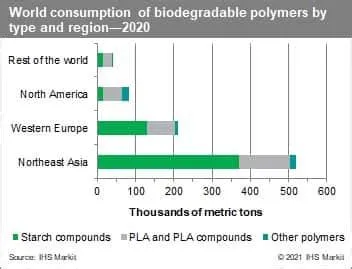  Lactide: Un Polimero Biodegradabile per un Futuro Sostenibile!