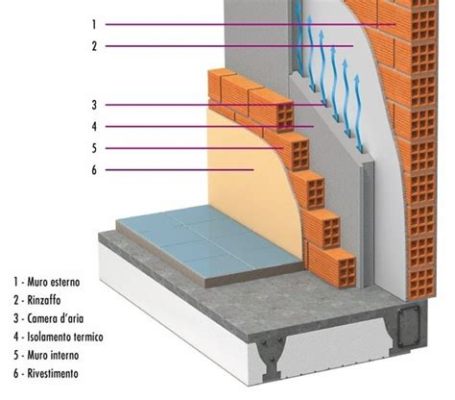  Quattrocento: La pietra filosofale per l'isolamento termico e le applicazioni acustiche