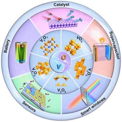  Vanadium Oxide: Un Materiale Fantastico per Batterie e Catalizzatori!